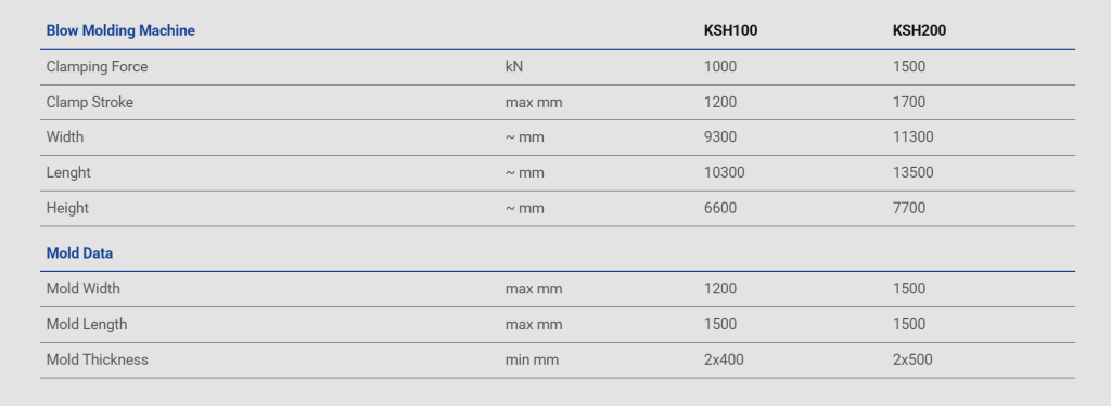 جدول مقایسه مدل k100 ,k200