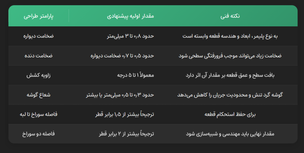 جدول فنی پیشنهادی قالب تزریق پلاستیک