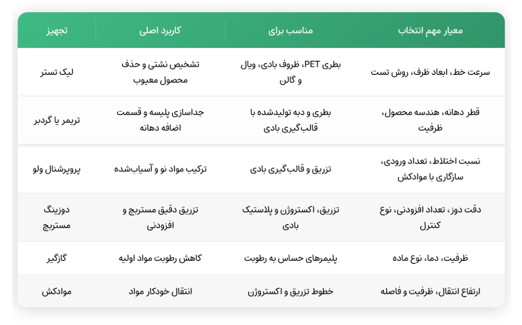 جدول مقایسه تجهیزات جانبی