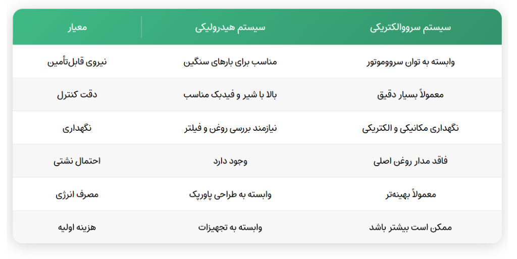 پاریزون کنترل | راهنمای کنترل ضخامت در دستگاه پلاستیک بادی