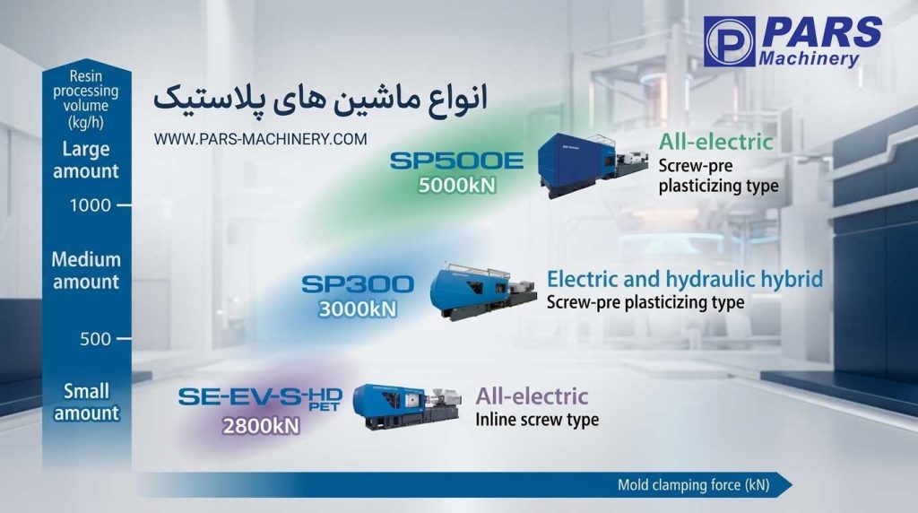 دستگاه تزریق پلاستیک 200 تن سروو