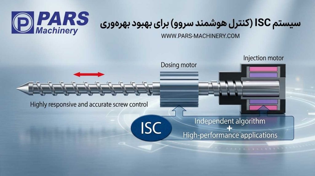 سیستم ISC (کنترل هوشمند سروو) برای بهبود بهرهوری